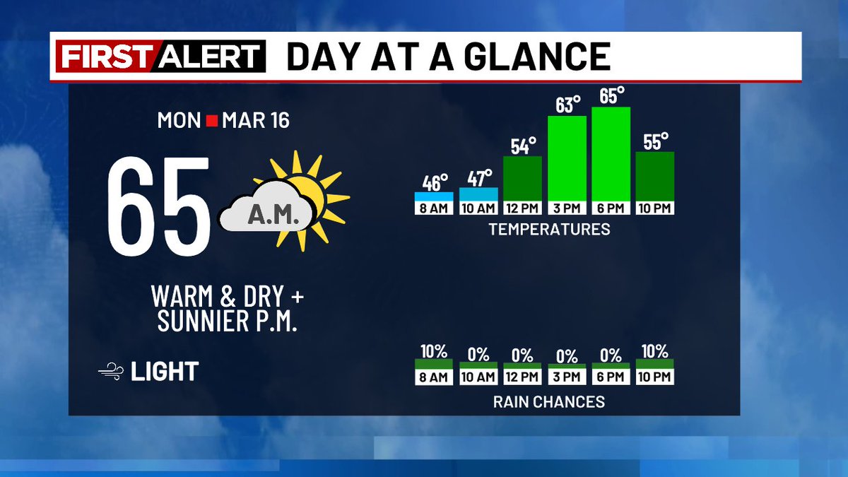 Katie Zúñiga tweet media