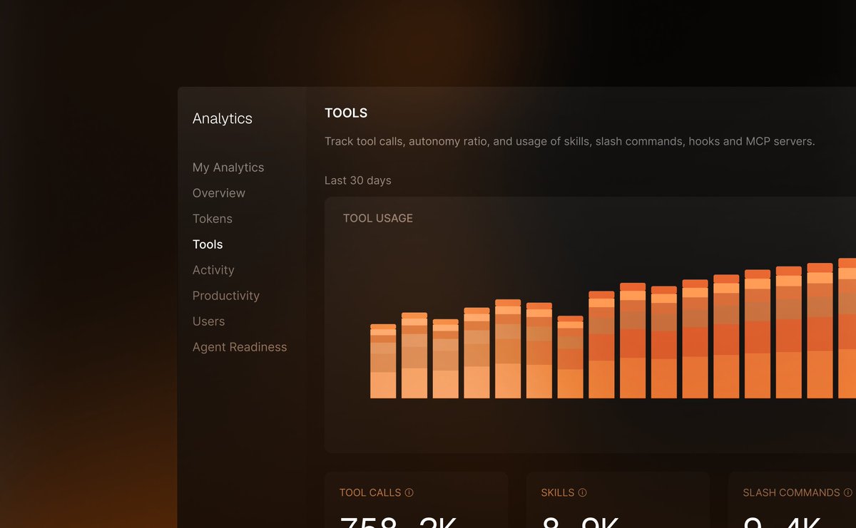 Analytics tools dashboard