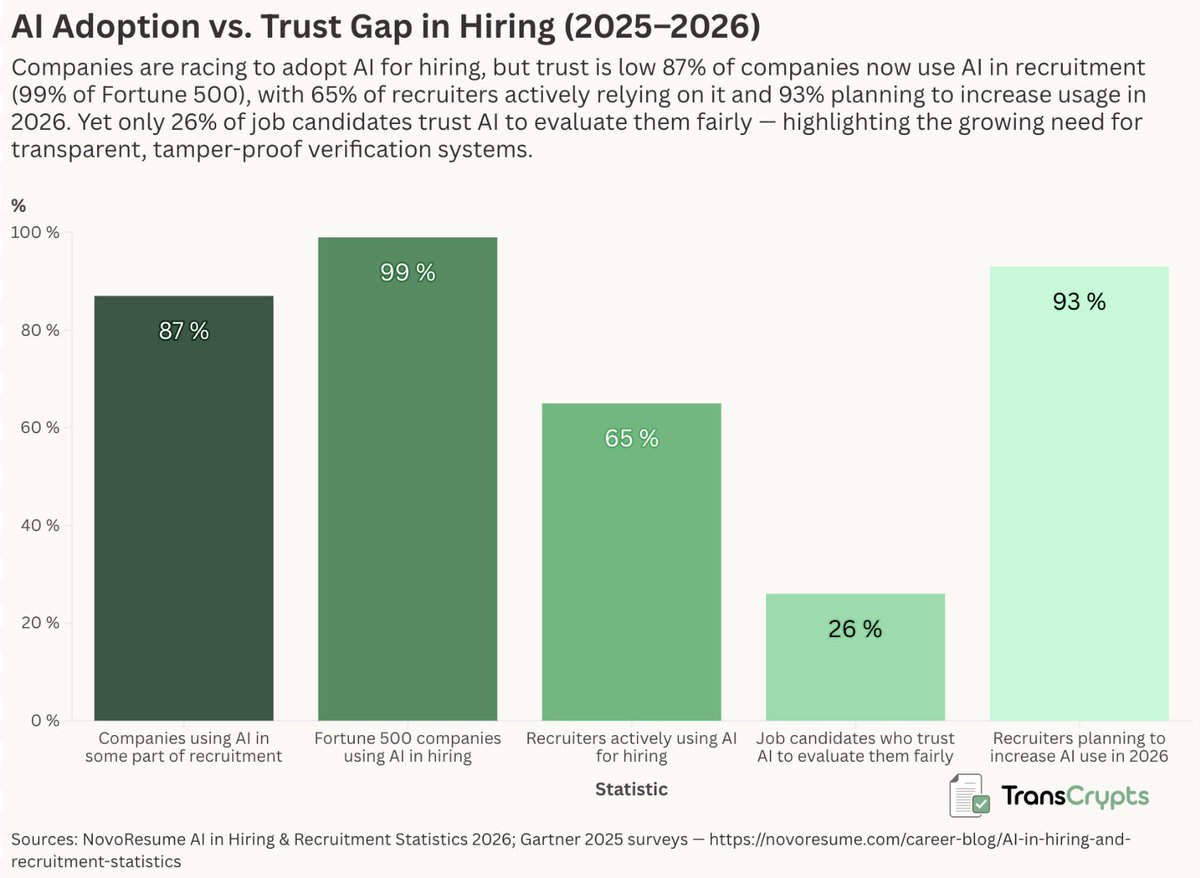 TransCrypts tweet media