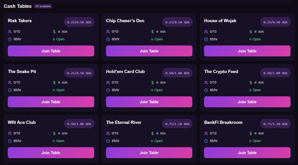 Which table will you be playing at? betfi.poker

🎉 $ADA Poker, $BETFI Staking, &amp; $BTC Mining is ALL going LIVE Today during our Launch Party! 

Make sure to Join the Party: 
x.com/i/spaces/1PKqr…

#Cardano #ADA #CryptoPoker