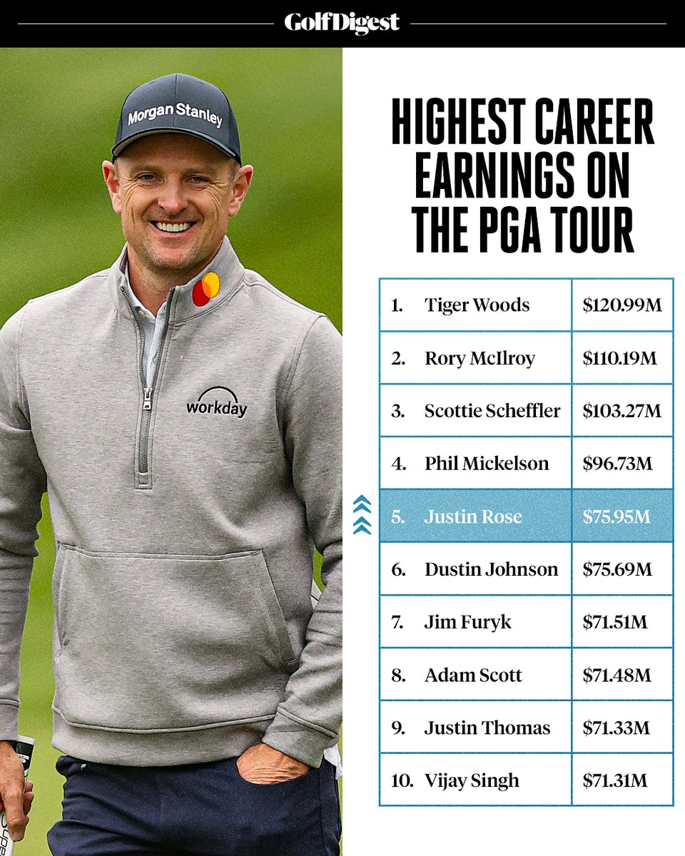 Golf Digest tweet media