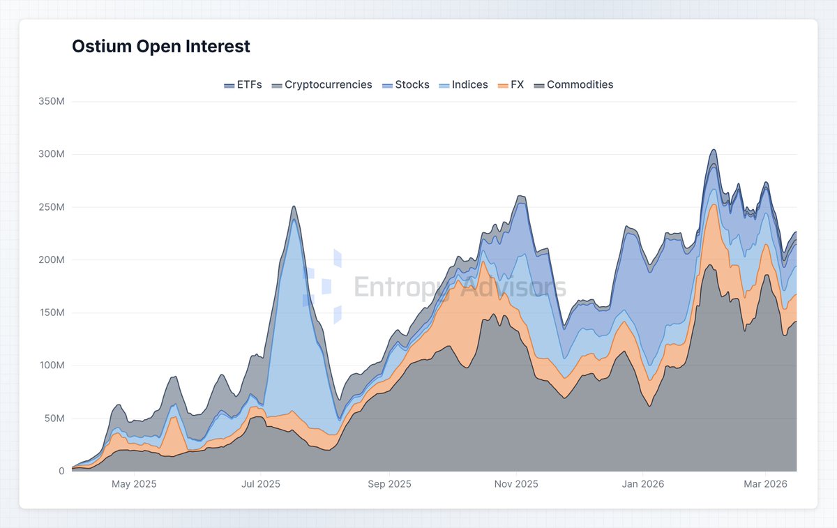 Entropy Advisors tweet media