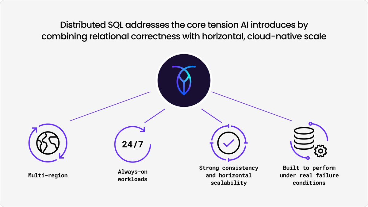 CockroachDB tweet media