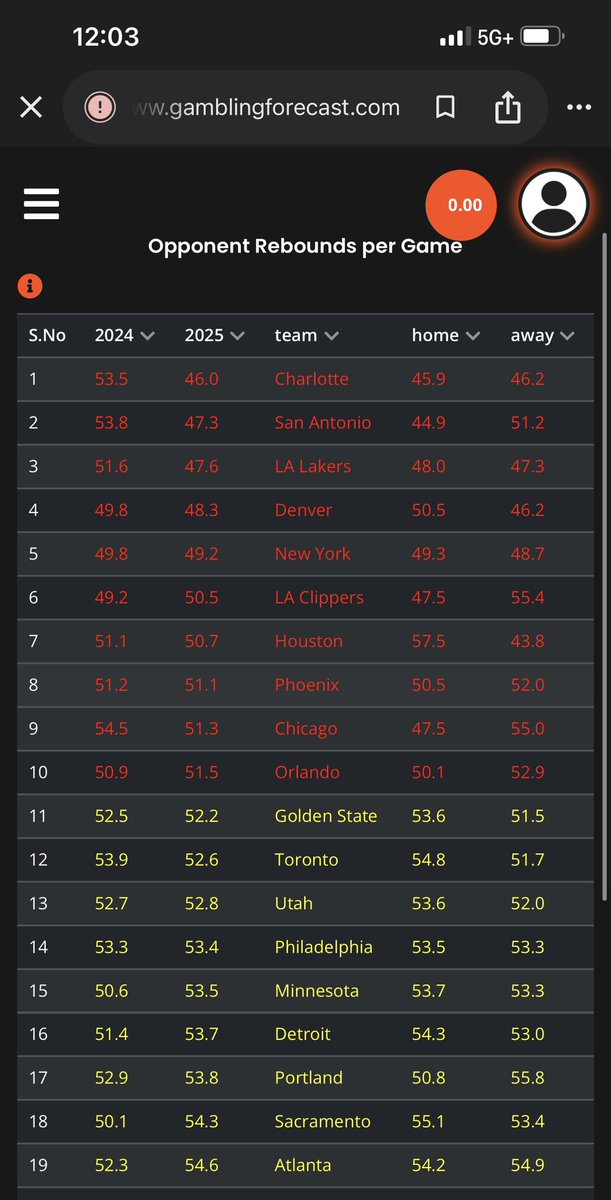 J Boogie Bets tweet media