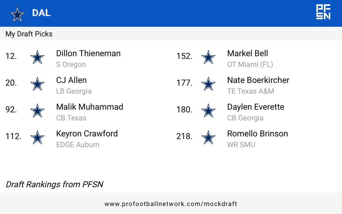 NFL Draft Files tweet media