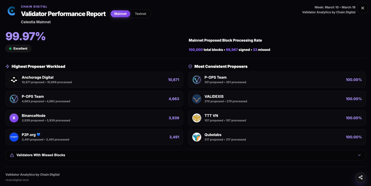 ChainSignals🔗 tweet media