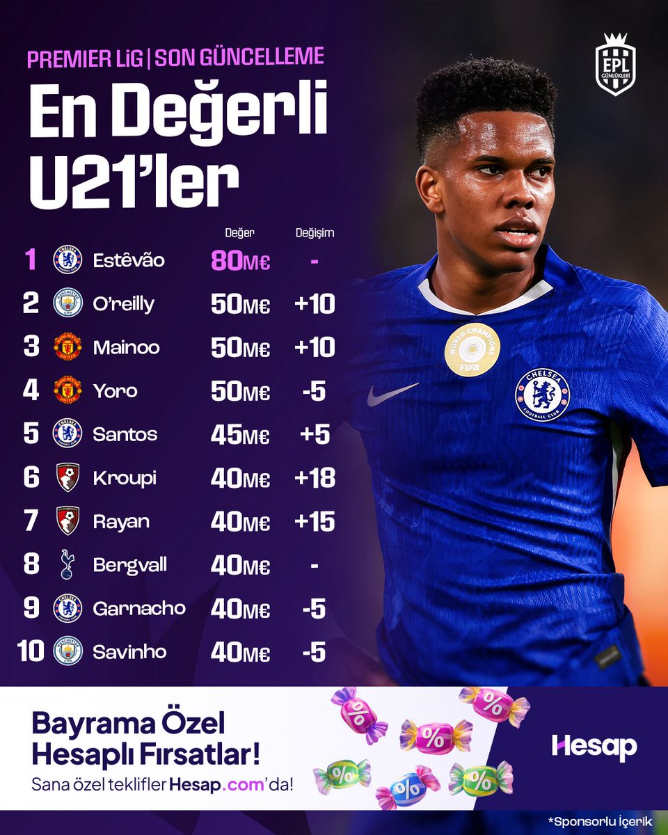 EPL Günlükleri tweet media