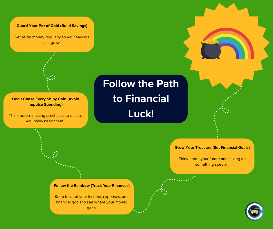 CreditNinja tweet media