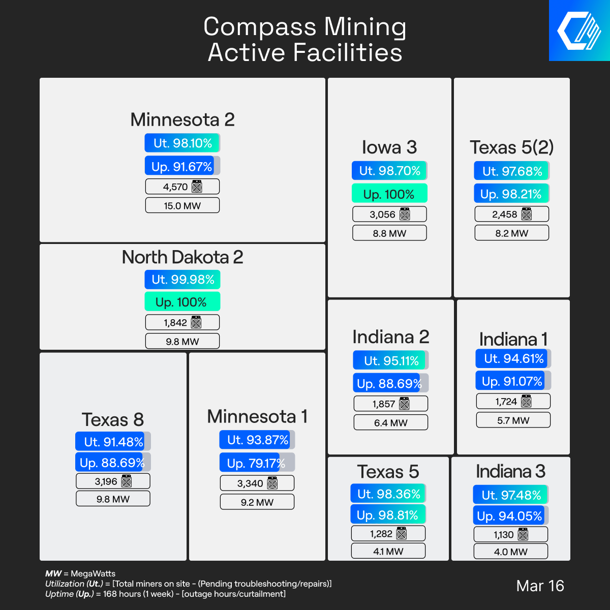 Compass Mining tweet media