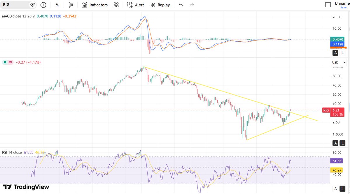 ApexPrognosticator tweet media