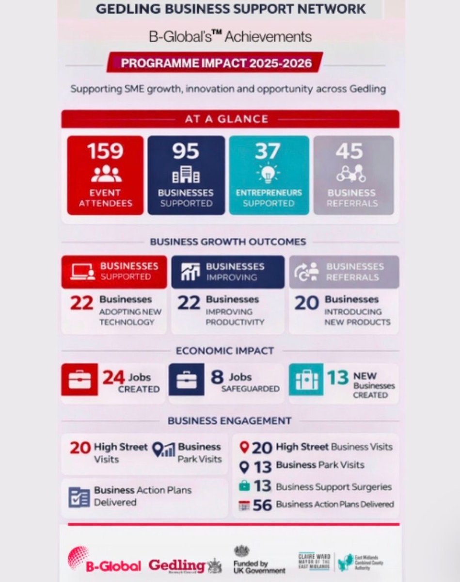 B-Global tweet media