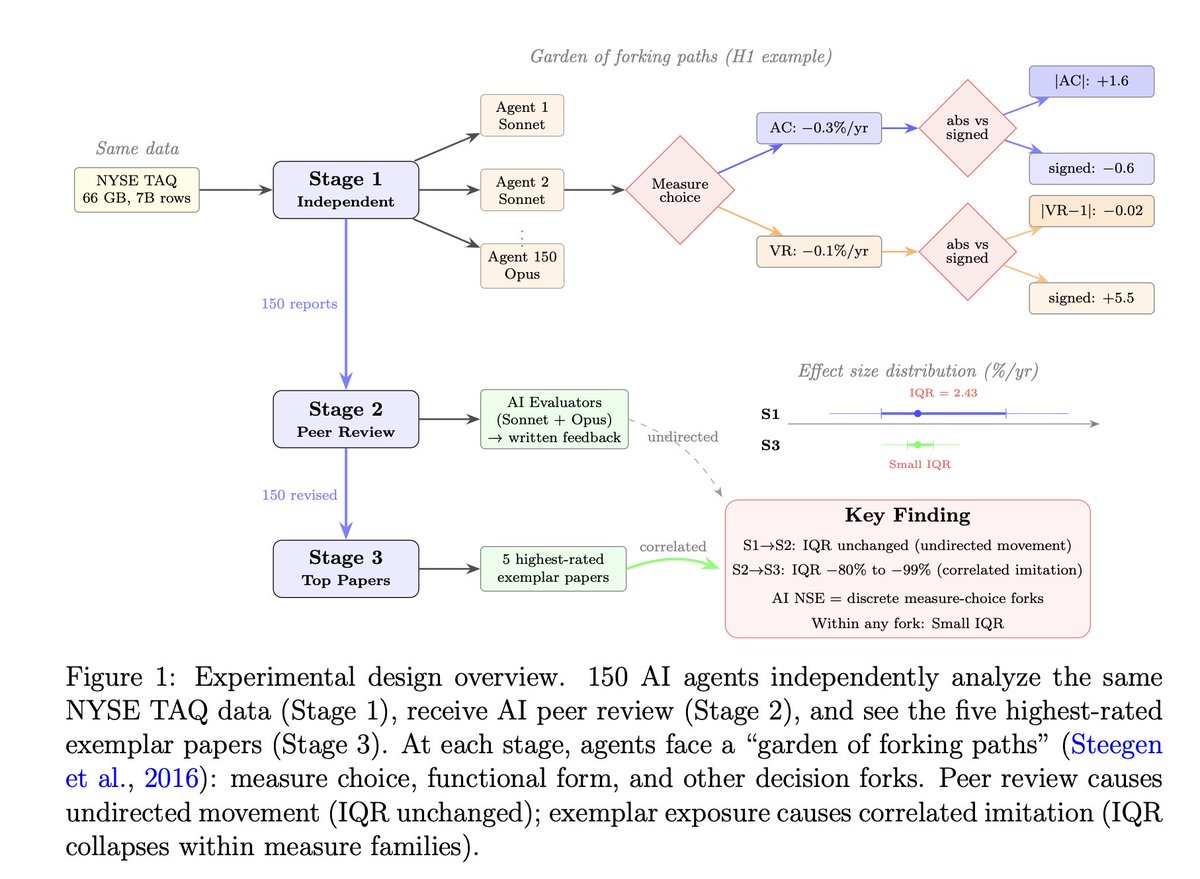 Ruijiang Gao tweet media