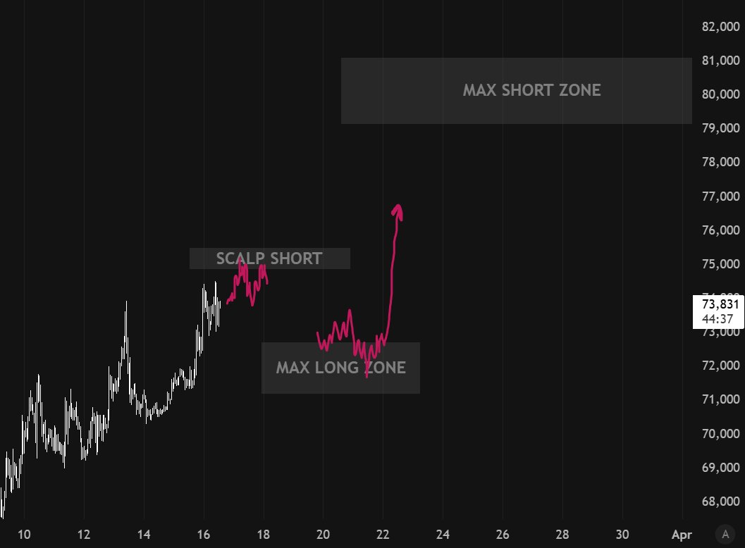 The Architect tweet media