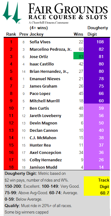 Racing Stats & Info tweet media