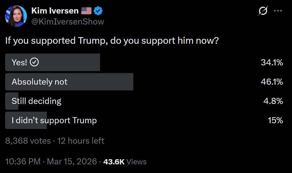 This poll was at only 11% 'Yes!' last night. 

You know what to do.