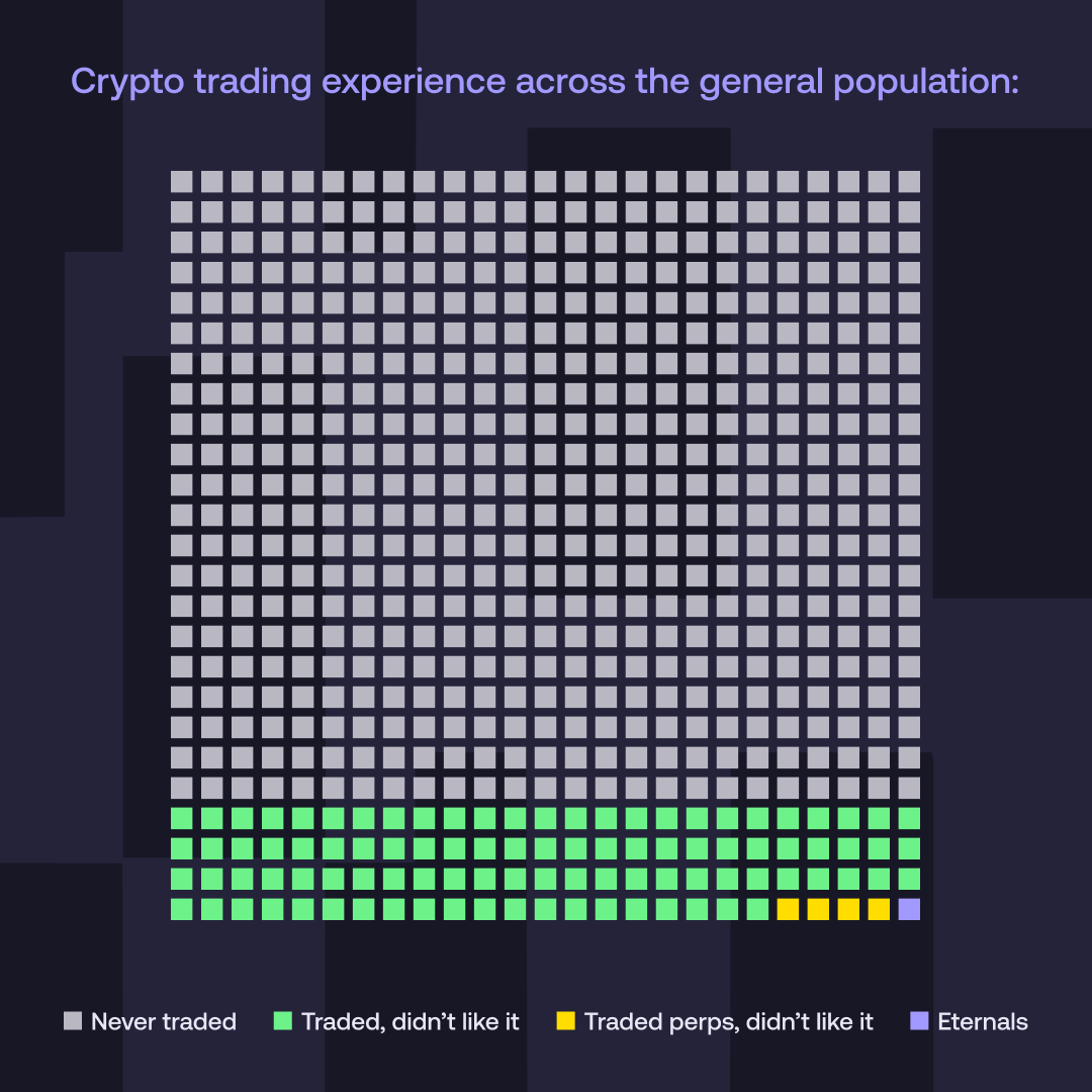 Eterna Hybrid Exchange tweet media