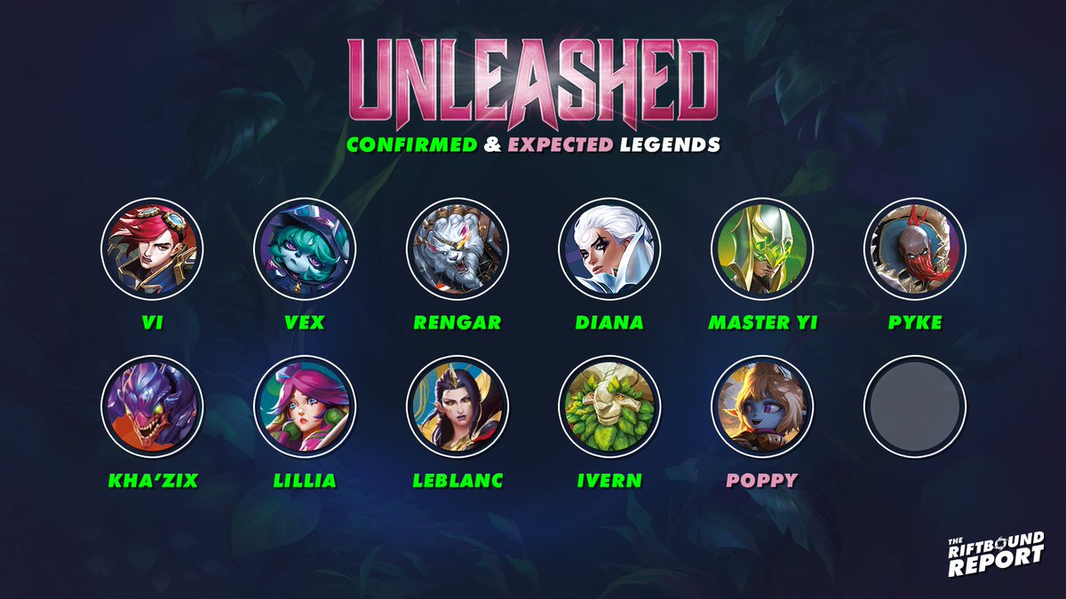 Riftbound Report tweet media