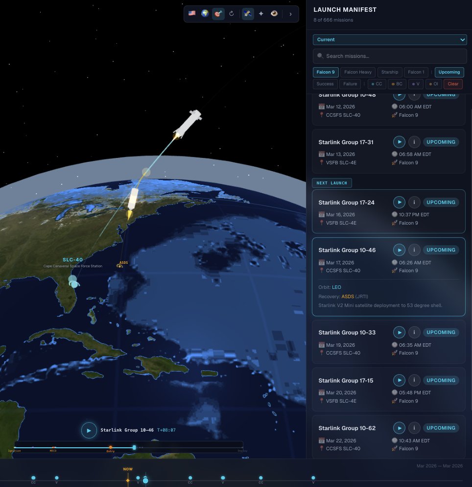 BuildDeploy's tweet photo. Ever since attending the first Falcon Heavy launch at the Apollo/Saturn V Center, I've been obsessed with SpaceX missions and alway wanted a way to better visualize the launches. 

So I started building Rocket Manifest: a 3D globe to replay every Falcon 9, Heavy, and Starship flight, full trajectories, booster paths (drone ships, LZ, ocean splashdowns, failures, successes) for past and future launches.

Any ideas or features you'd want? Thinking about open-sourcing it and growing the project with the Space community. Will share link soon!

#spacex #rocketlaunch #buildinpublic #spacecommunity