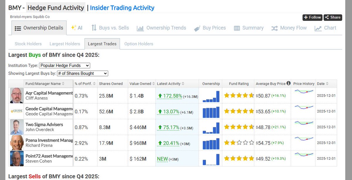 HedgeFollow.com tweet media