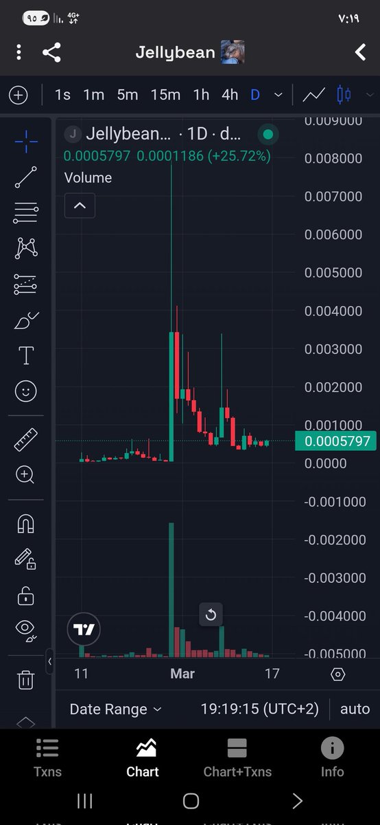 DEAlERMEMECOIN's tweet photo. $Jellybean
🔥
🤌
🤲 https://t.co/yMerkyUVcc