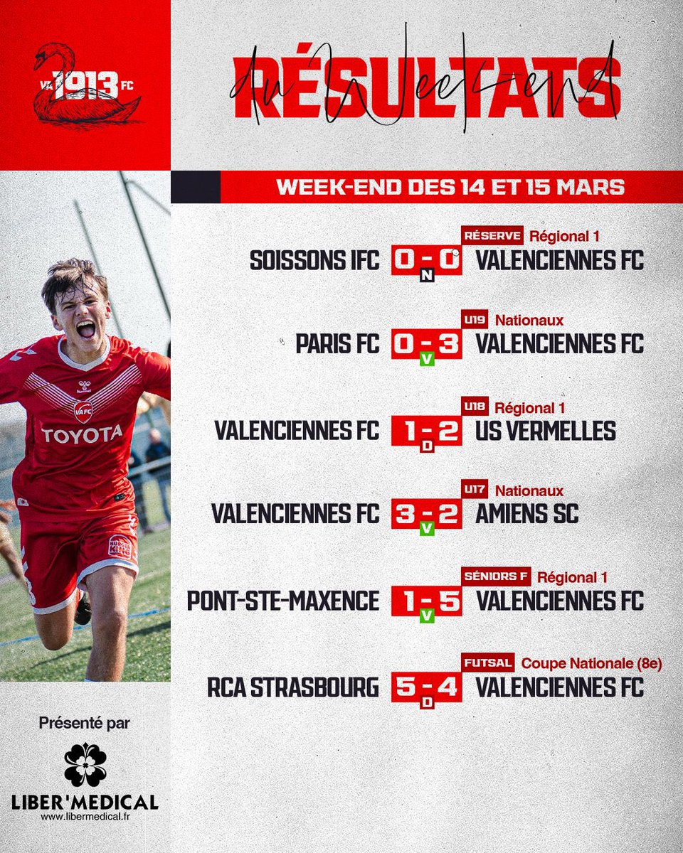 Valenciennes FC 🦢 tweet media