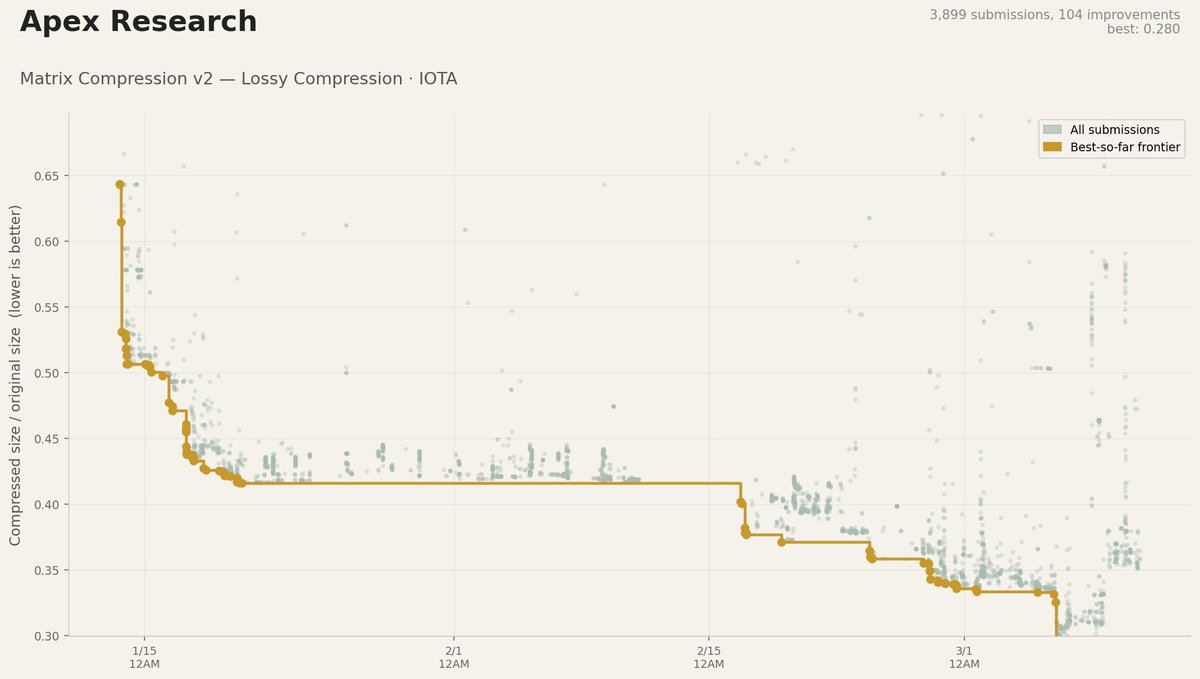 Apex・SN1 tweet media
