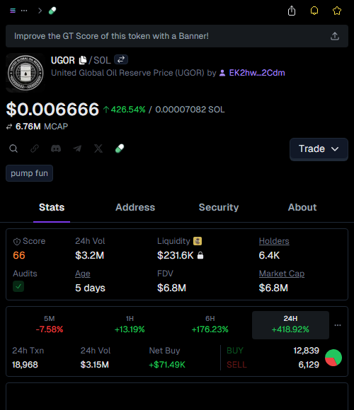 xvic_kn's tweet image. $UGOR WENT 95.9X!!! 🤯
Entry $95.2k to $9.1M.
I'm literally shaking, fam! What a run! LFG! 🔥🚀

👉 #UGOR called at: t.me/pumprayfair/16…
📈 Chart: gmgn.ai/sol/token/yV7x…

$UGOR
2zLvKDtNSUT74Q98mpS2LntiXmF2prTpkhm4XiVwpump
$SOL #memecoin