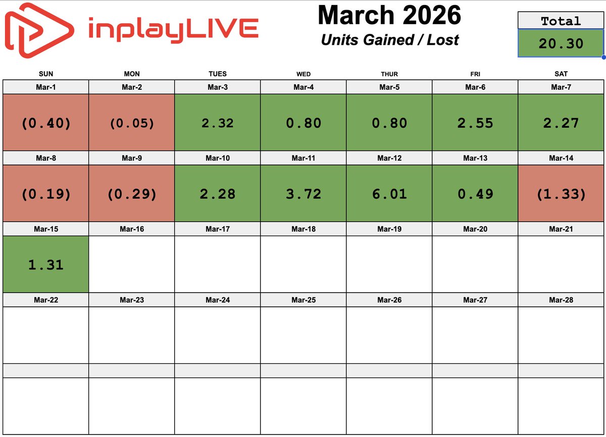 inplayLIVE tweet media