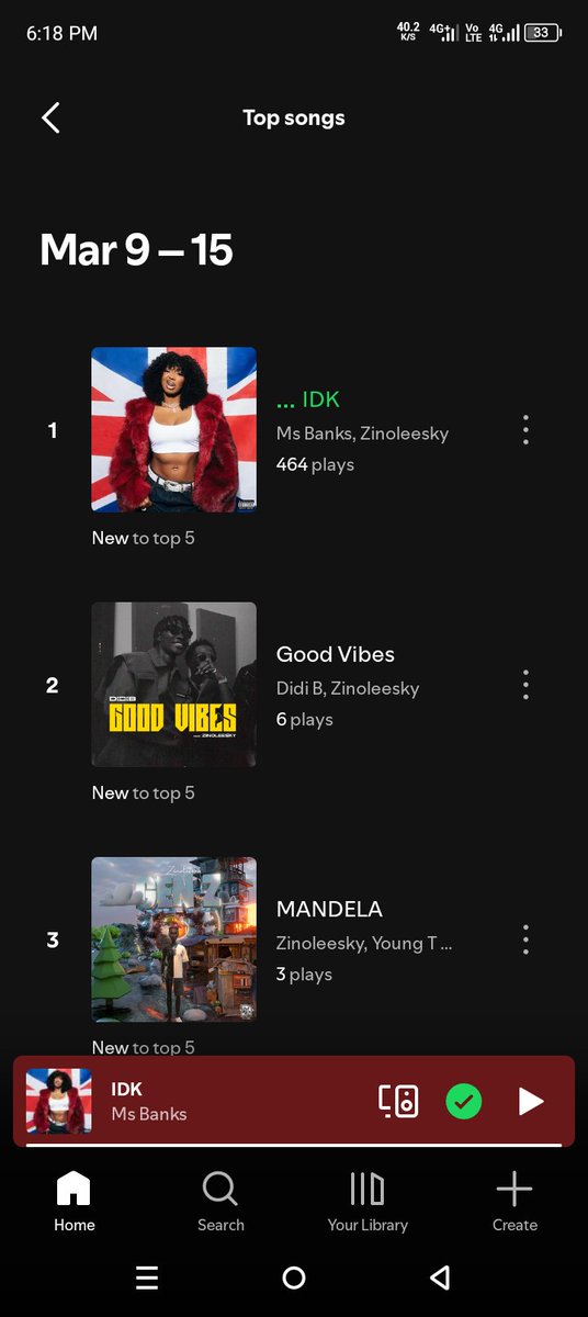 zinoboi1979313's tweet photo. Week 2 of streaming IDK aggressively till @MsBanks get me a speaker 

464 plays 🔥🥹 and still counting ➡️ 

#msbanks #southlondongal #everyone #album https://t.co/7oJPxAVw5f