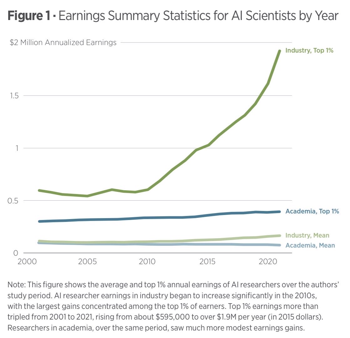 Ufuk Akcigit tweet media