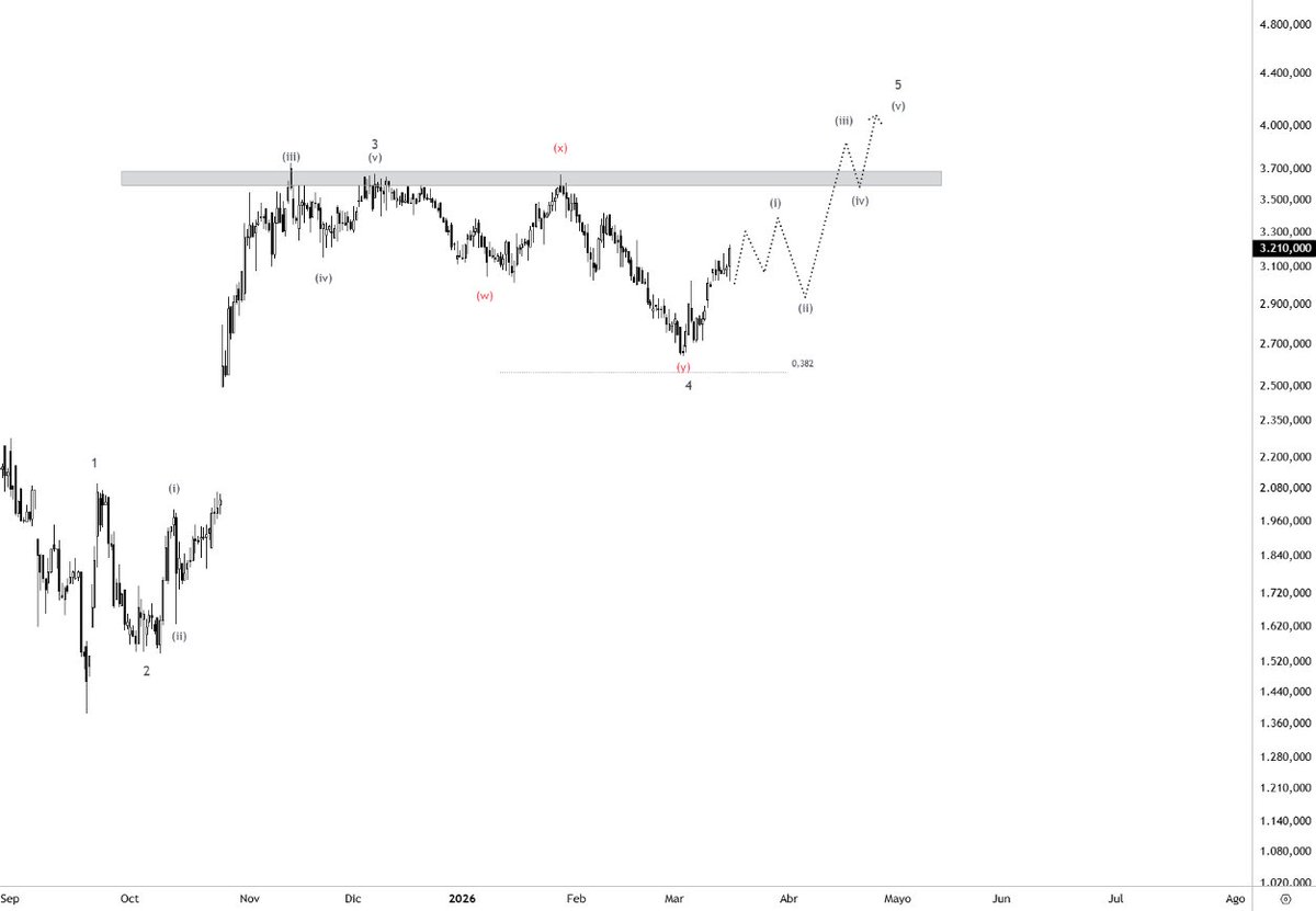 WolfTrading tweet media