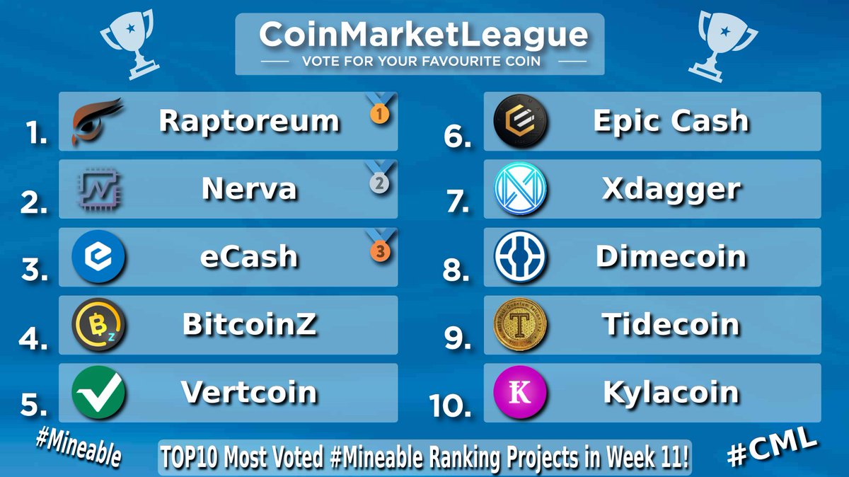 CoinMarketLeague.com tweet media