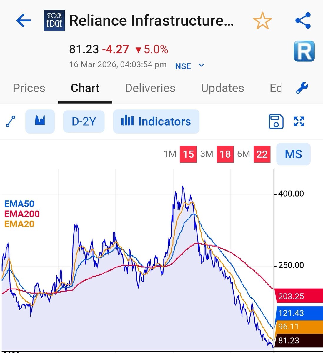 Learner Vivek Bajaj tweet media