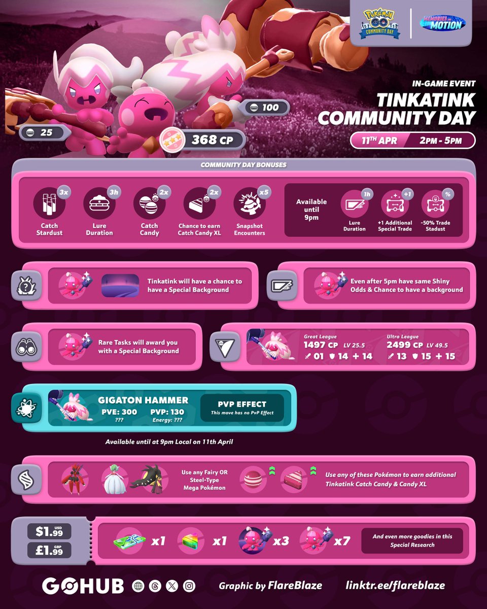 Pokémon GO Hub tweet media