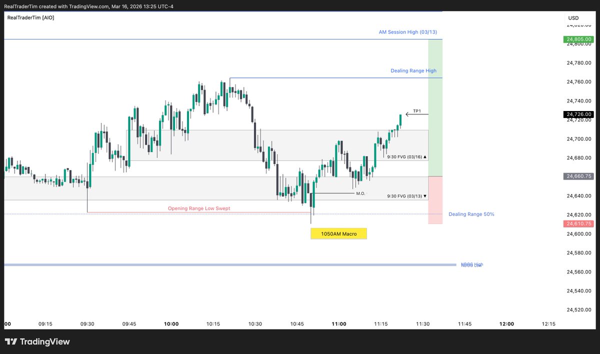 RealTraderTim tweet media