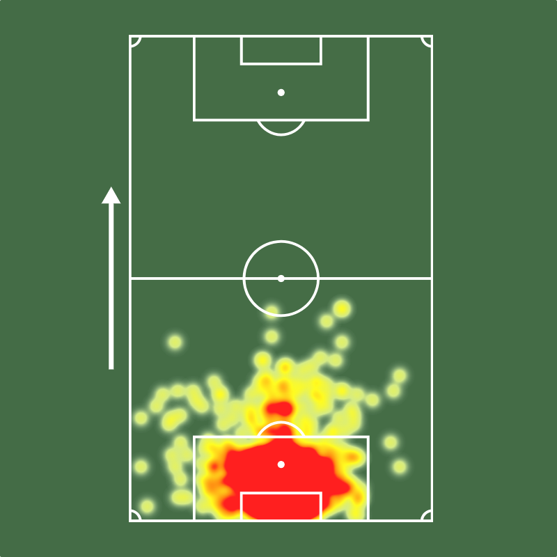 Sofascore Brasil tweet media