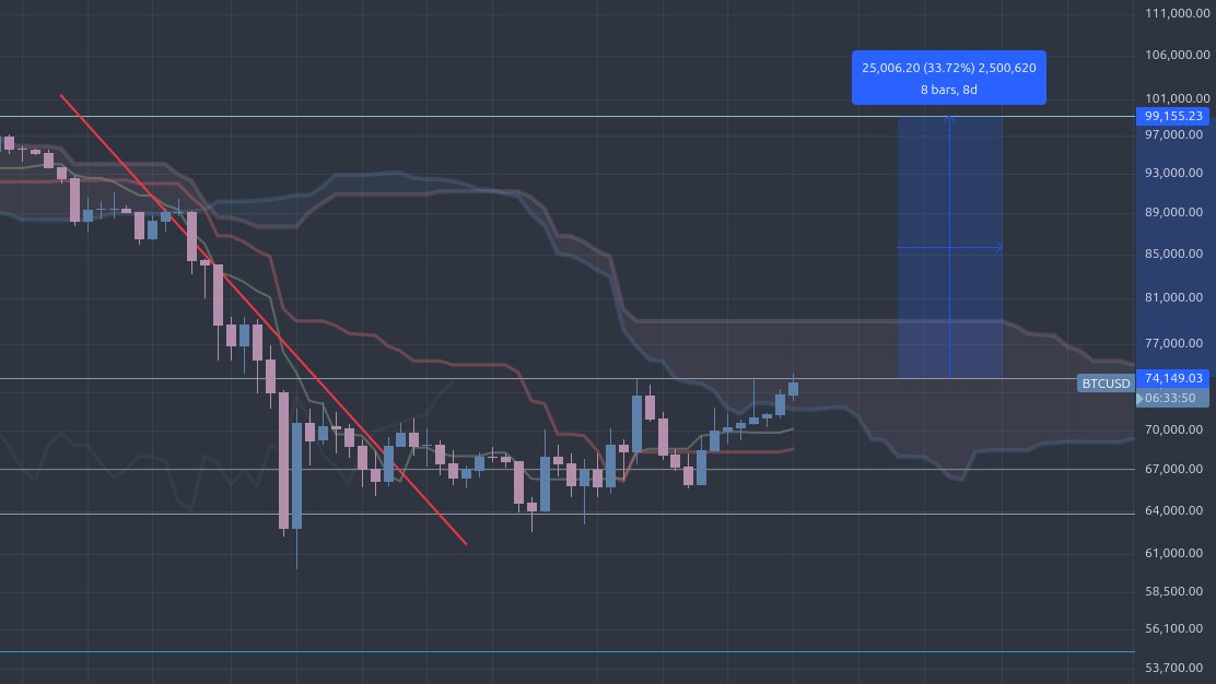 CryptoQuant 🇺🇸🌱 tweet media