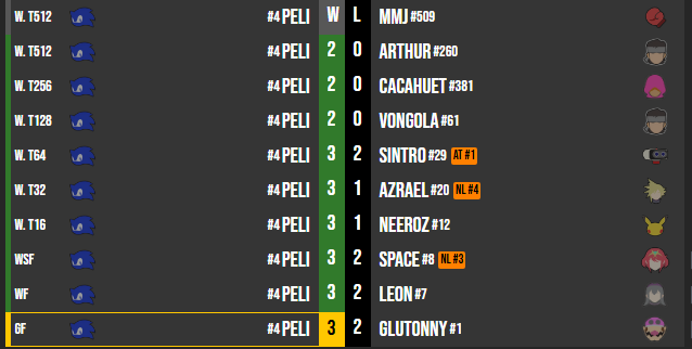 2F | Longo tweet media