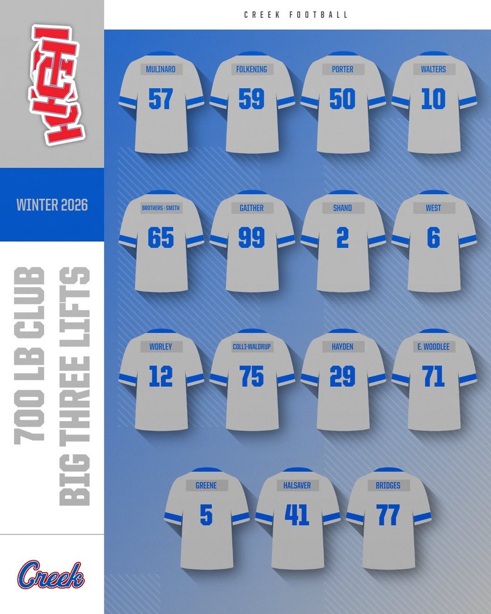 Indian Creek Football tweet media