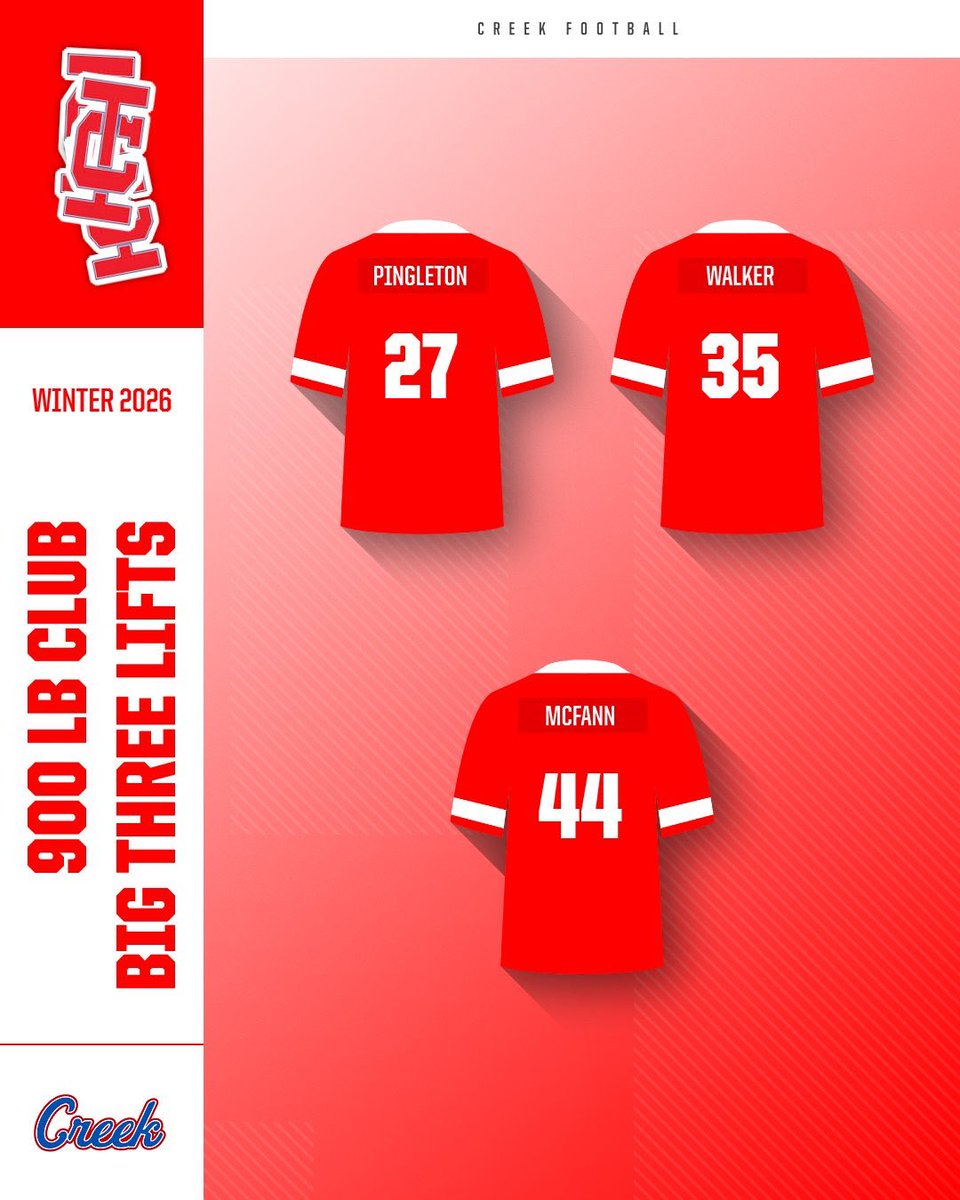 Indian Creek Football tweet media