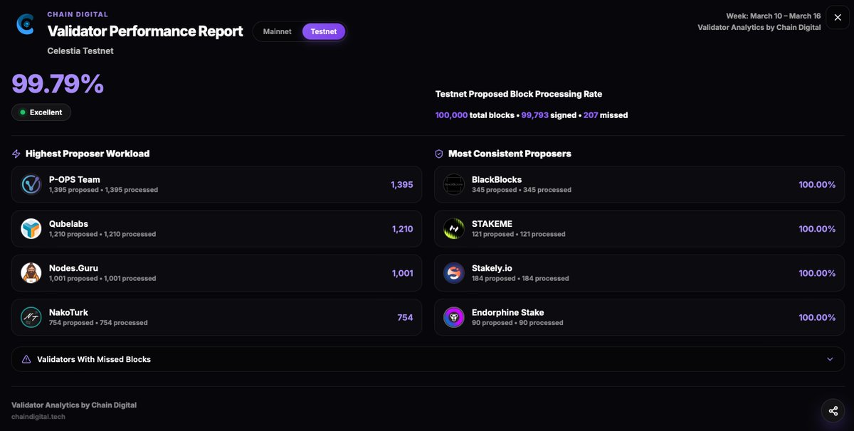 ChainSignals🔗 tweet media