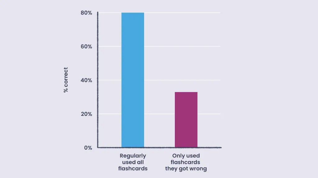 Brainscape tweet media