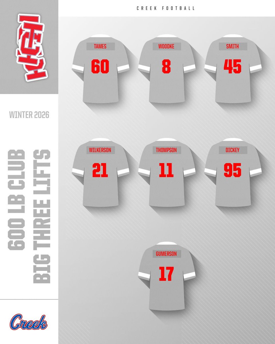 Indian Creek Football tweet media