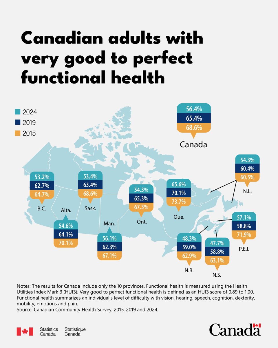 Statistics Canada tweet media