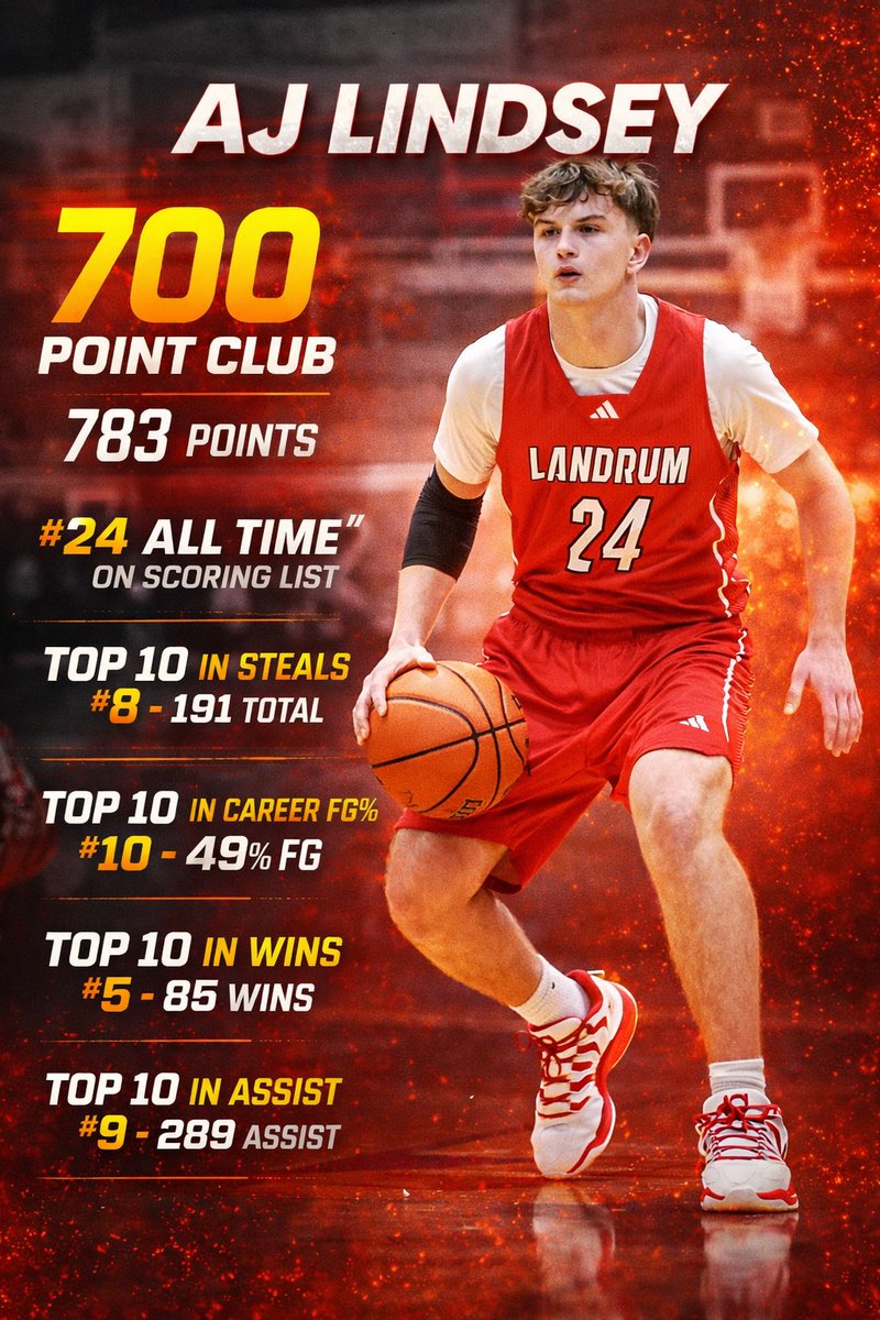 LandrumBasketball tweet media