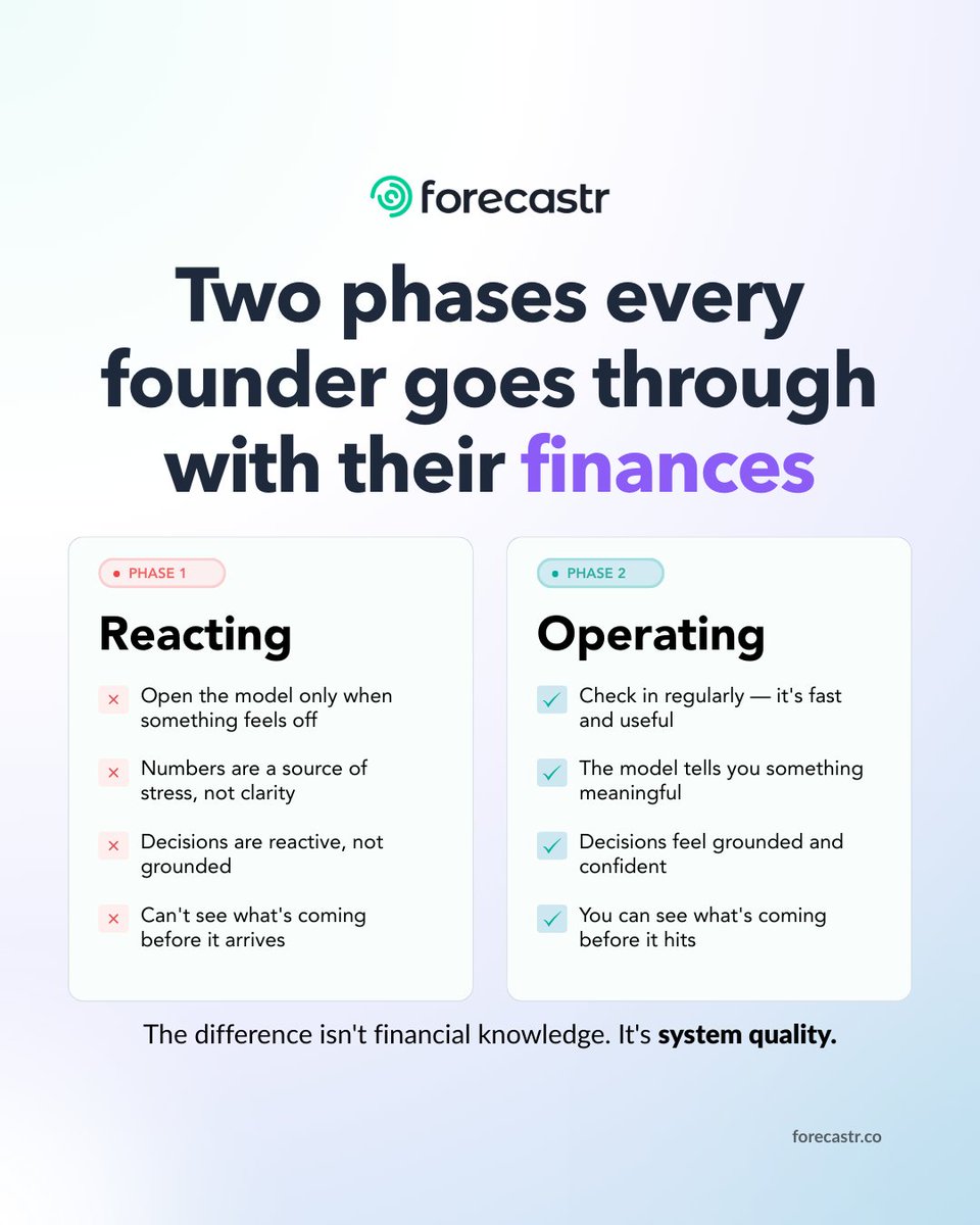 Forecastr tweet media