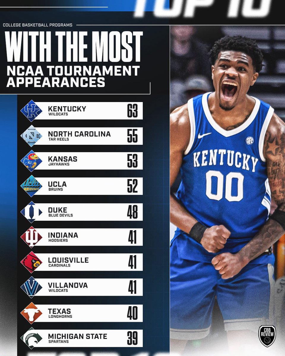 College Basketball Review tweet media