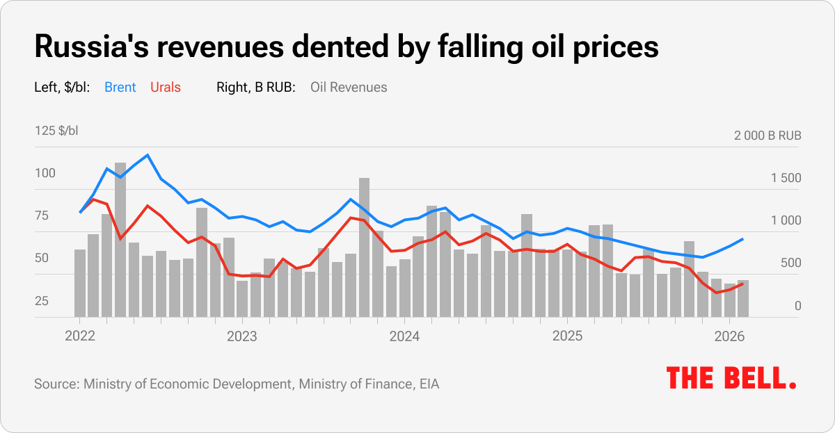 The Bell tweet media