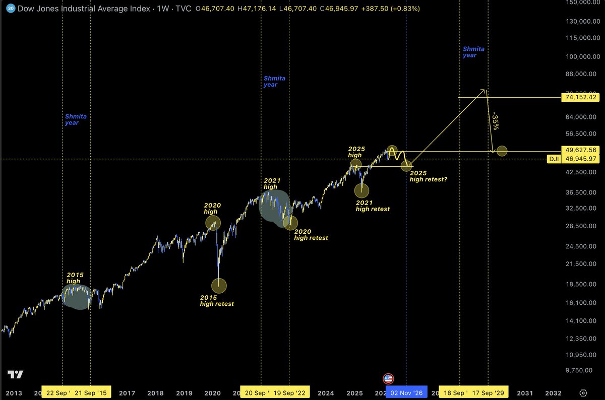 Cristian Chifoi tweet media