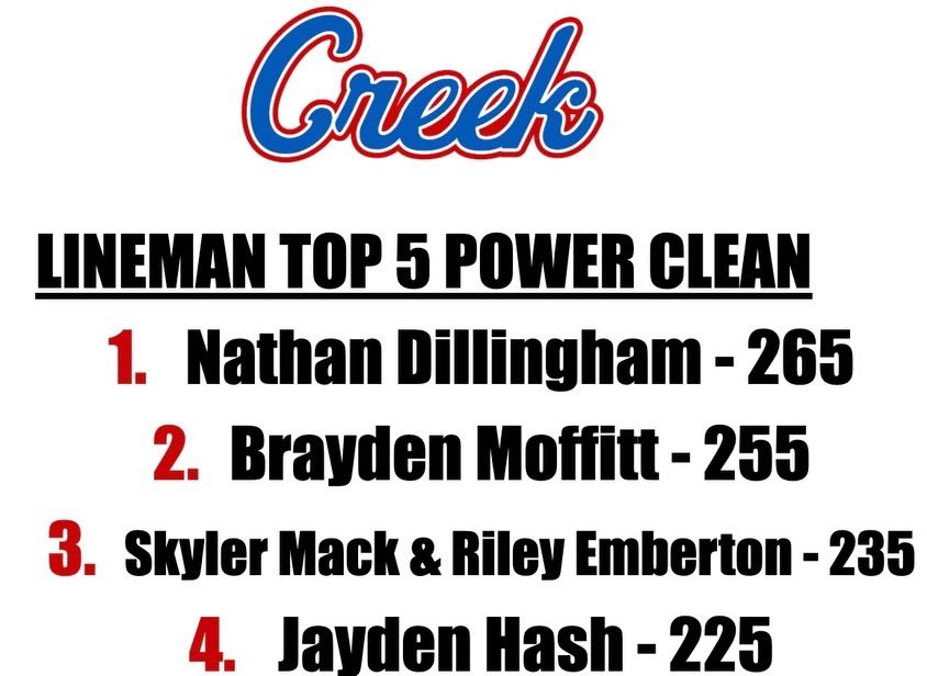 Indian Creek Football tweet media